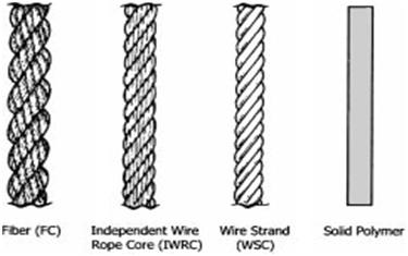 Wire Rope: An Introduction  Wire ropes: Technical, Application and Quality